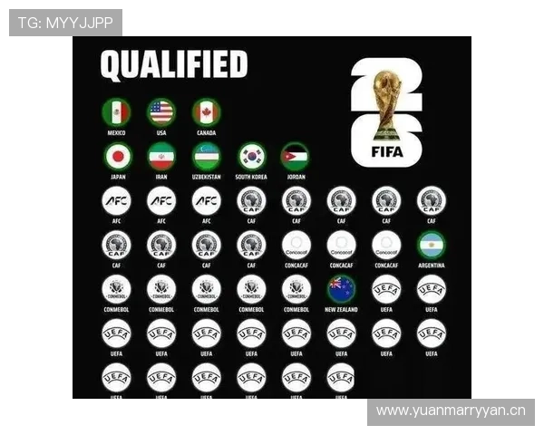 2026世界杯规则下晋级怎么定 2026世界杯规则下晋级怎么定