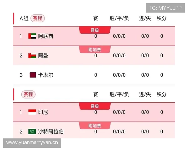2026世界杯输一场还有机会出线吗