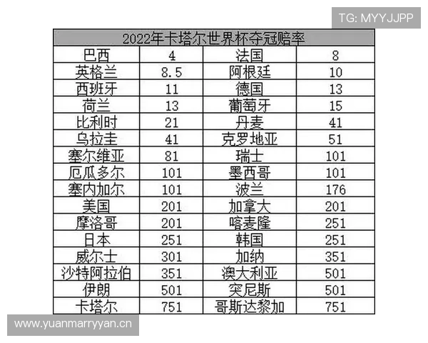 巴西世界杯夺冠赔率最新公布